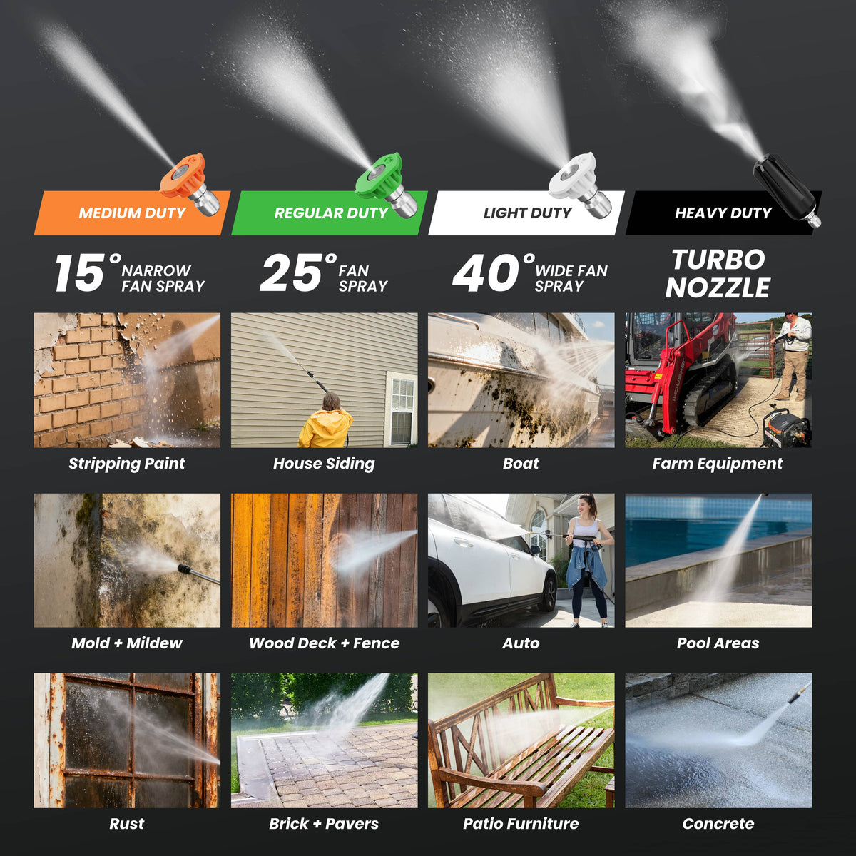 Crossfalls Retractable Pressure Washer Ultra