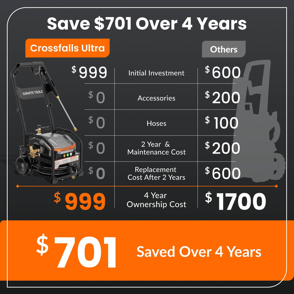 Crossfalls Retractable Pressure Washer Ultra