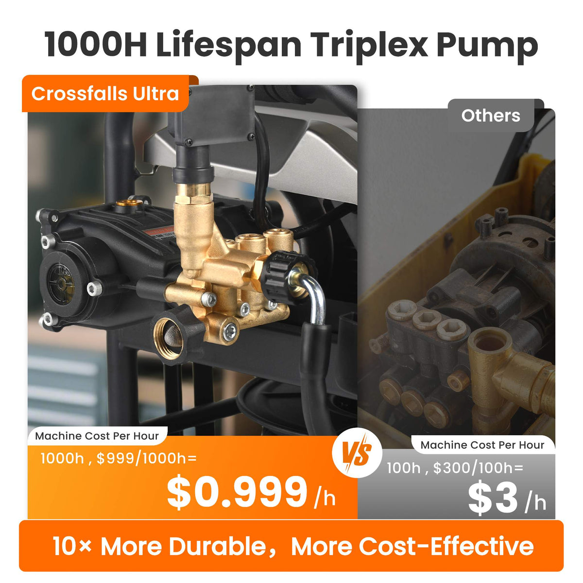 Crossfalls Retractable Pressure Washer Ultra